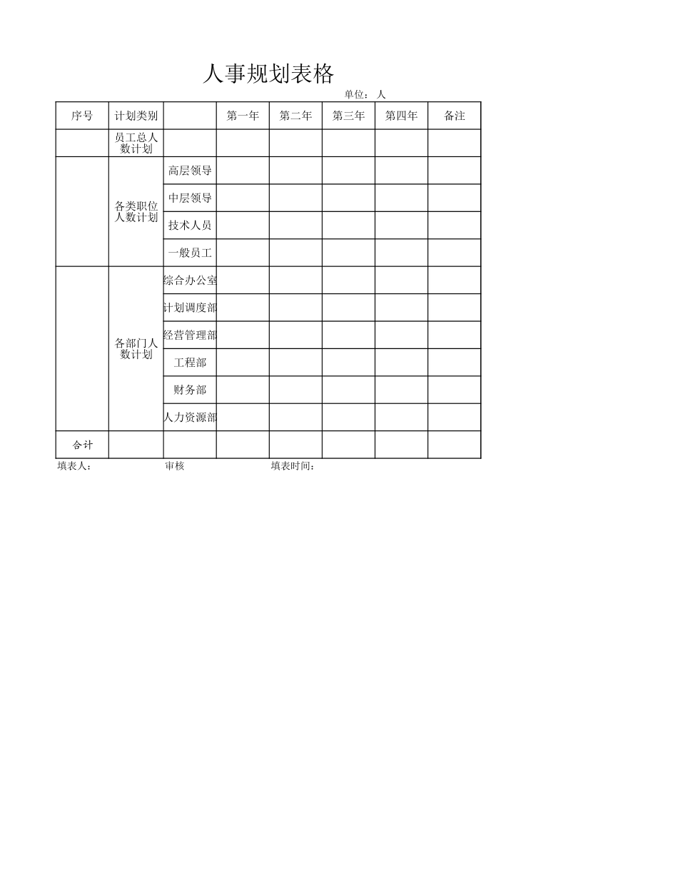 人事规划表_第1页