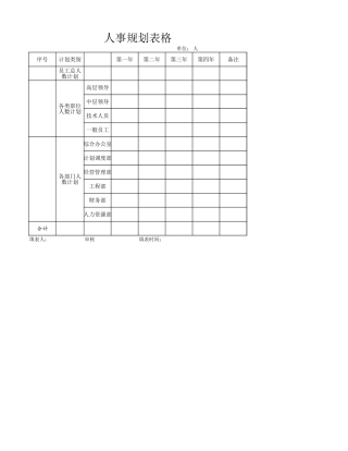 人事规划表