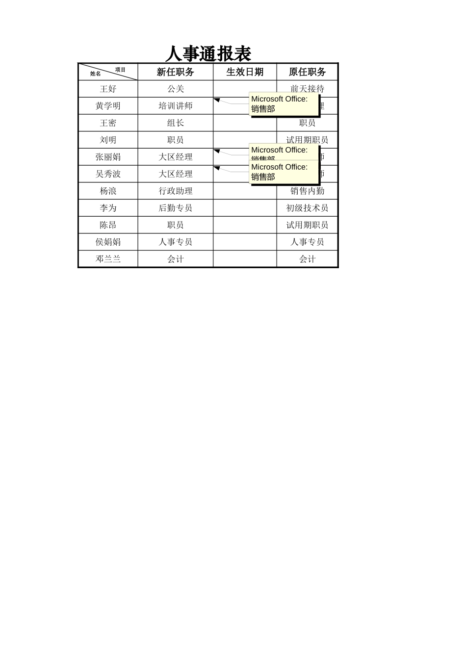 人事通报表_第1页