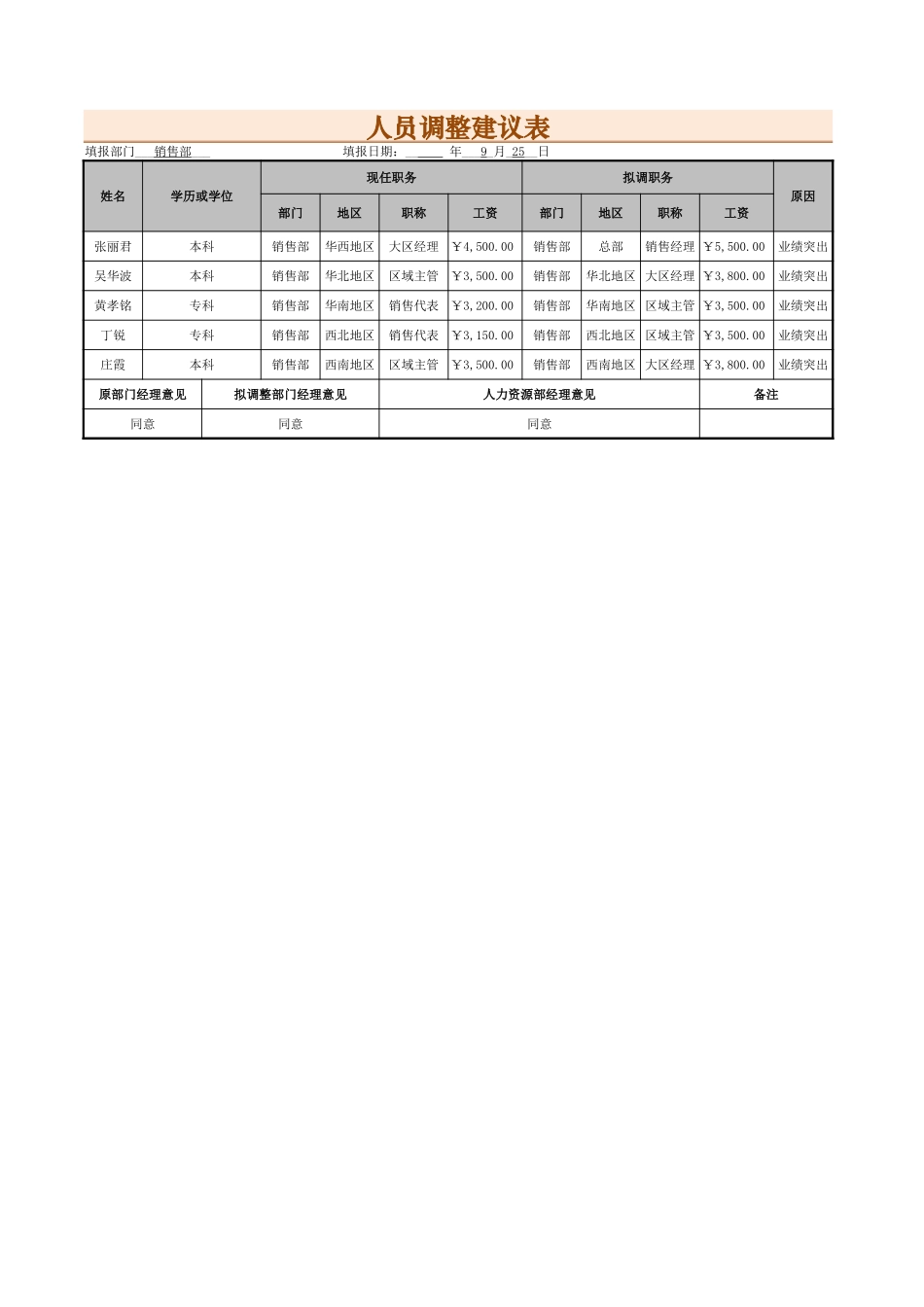 人员调整建议表_第1页
