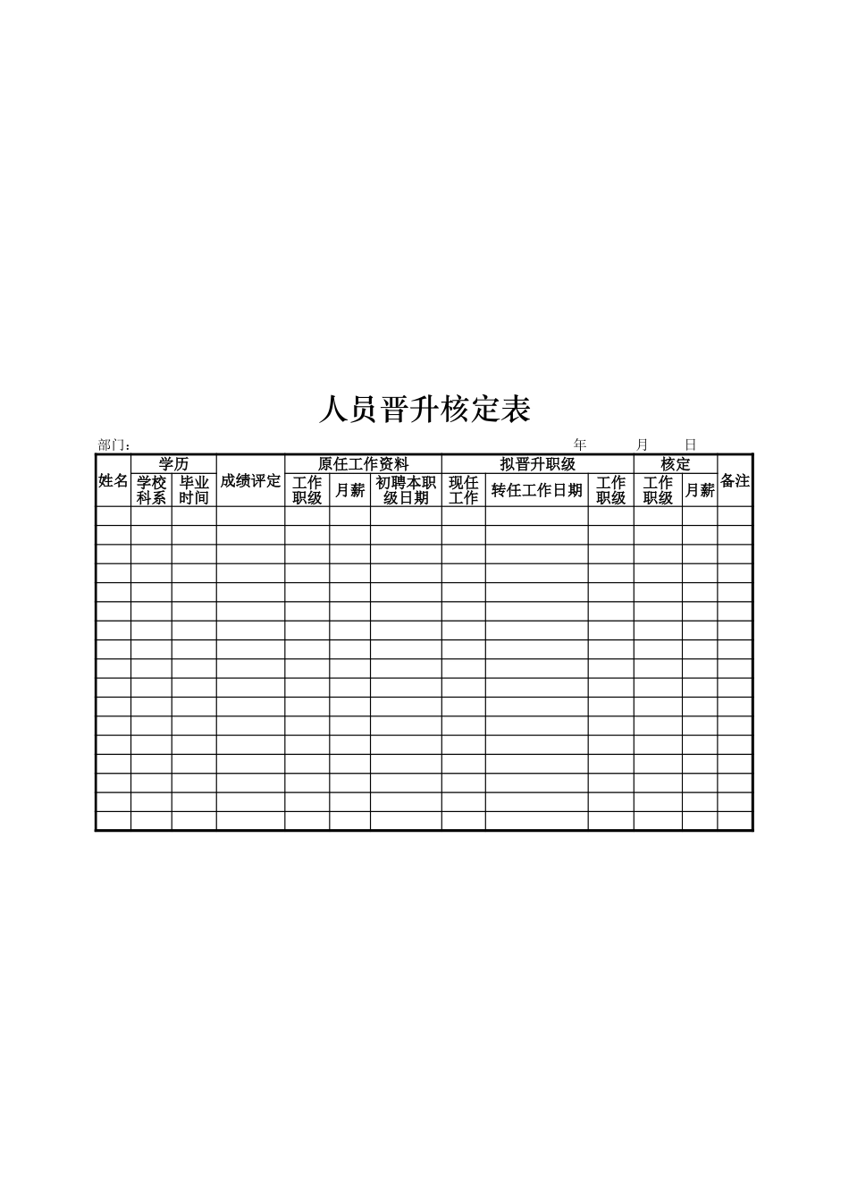 人员晋升核定表_第1页