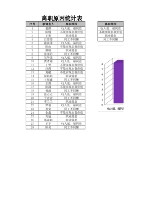 人员流失原因统计与分析