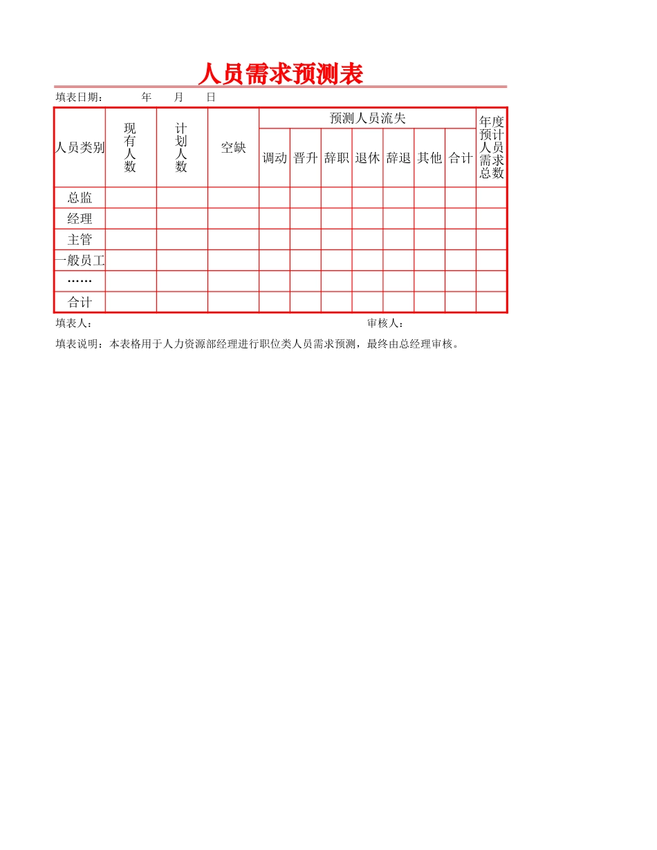 人员需求预测表_第1页