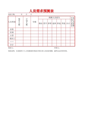 人员需求预测表