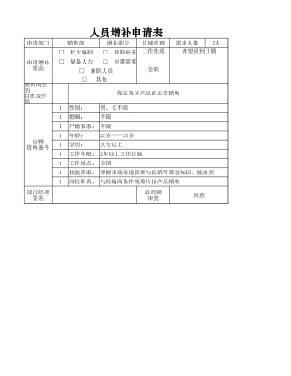 人员增补申请表