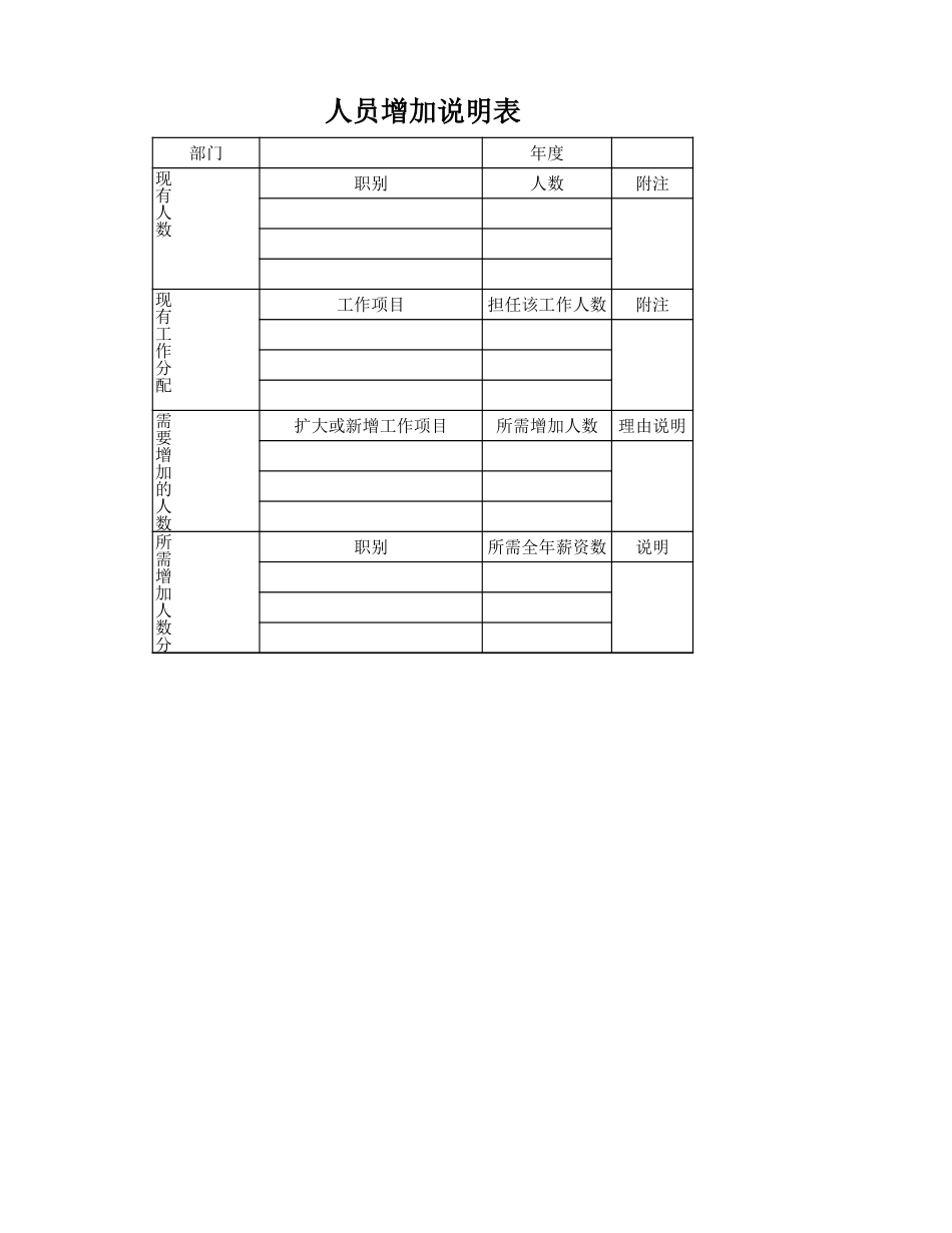人员增加说明表_第1页