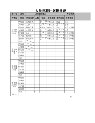 人员招聘计划报批表