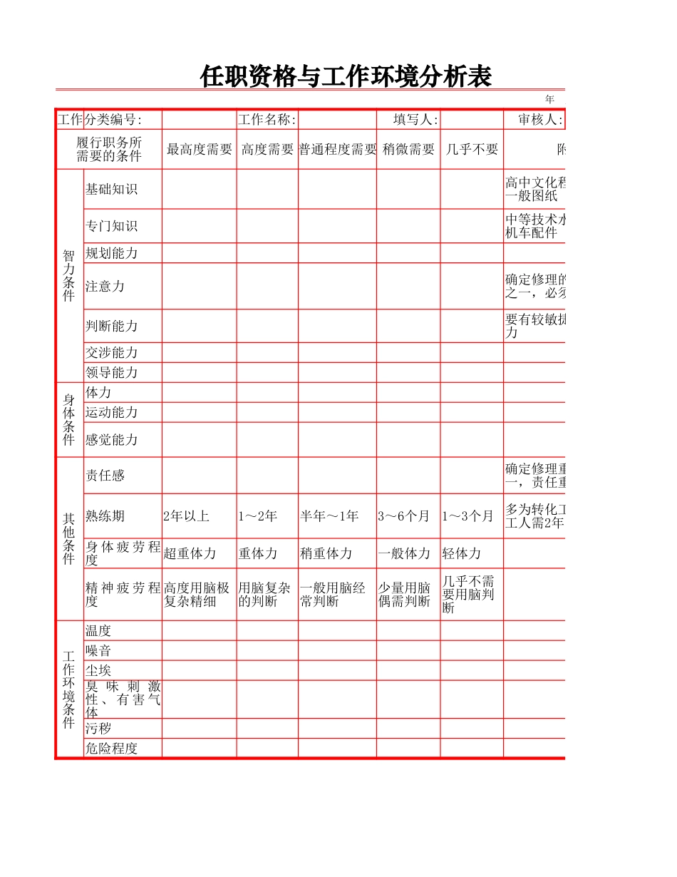 任职资格与环境分析表_第1页