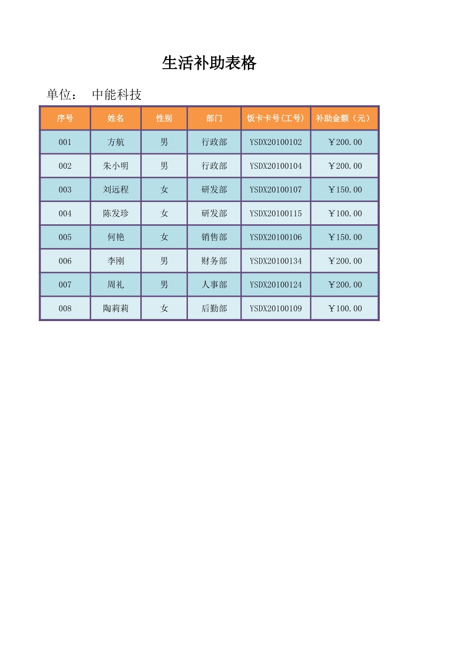 生活补助表_第1页
