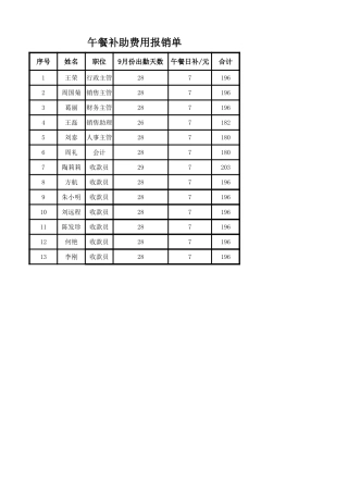 午餐补助费用报销单
