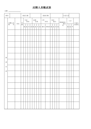 应聘人员甄选表
