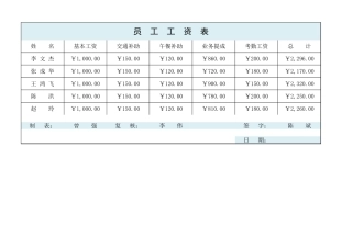 员  工  工  资  表