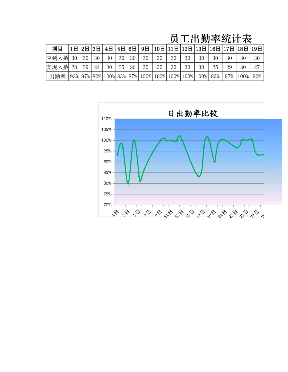 员工出勤率统计表_第1页