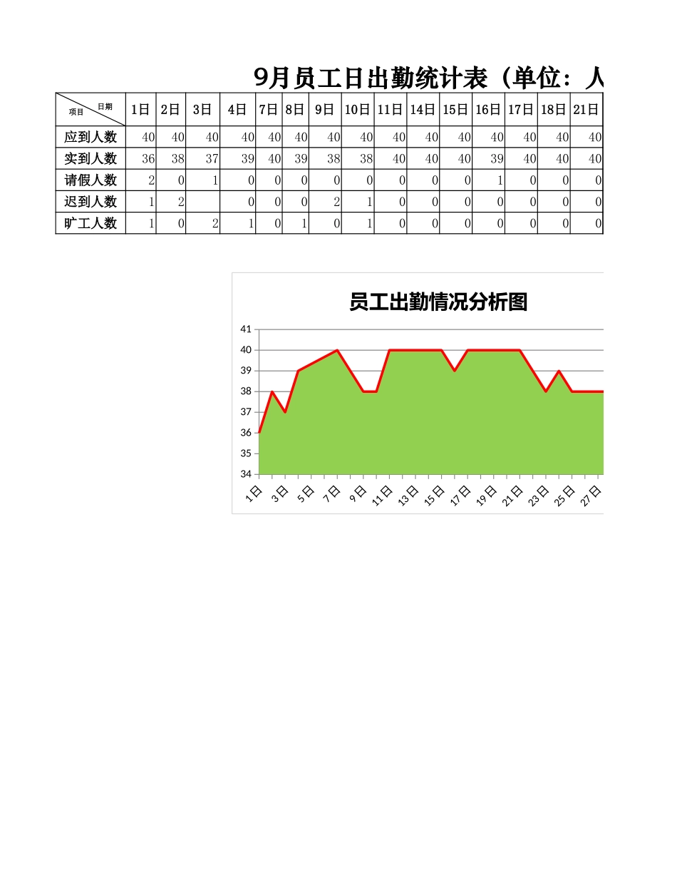 员工出勤情况分析_第1页