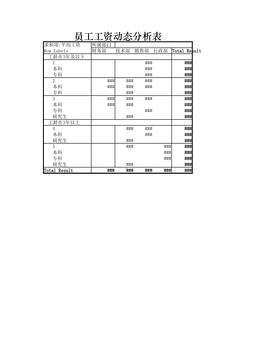 员工工资动态分析表_第1页