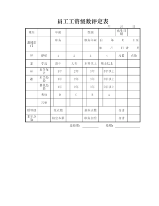 员工工资级数评定表