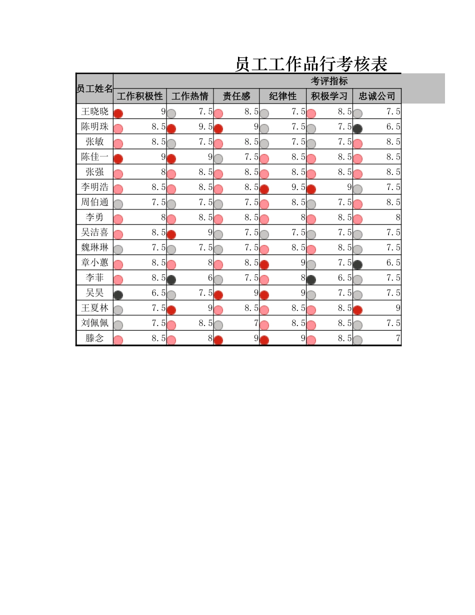 员工工作品行考核表_第1页