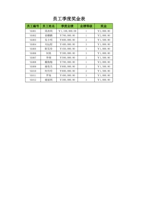 员工季度奖金表