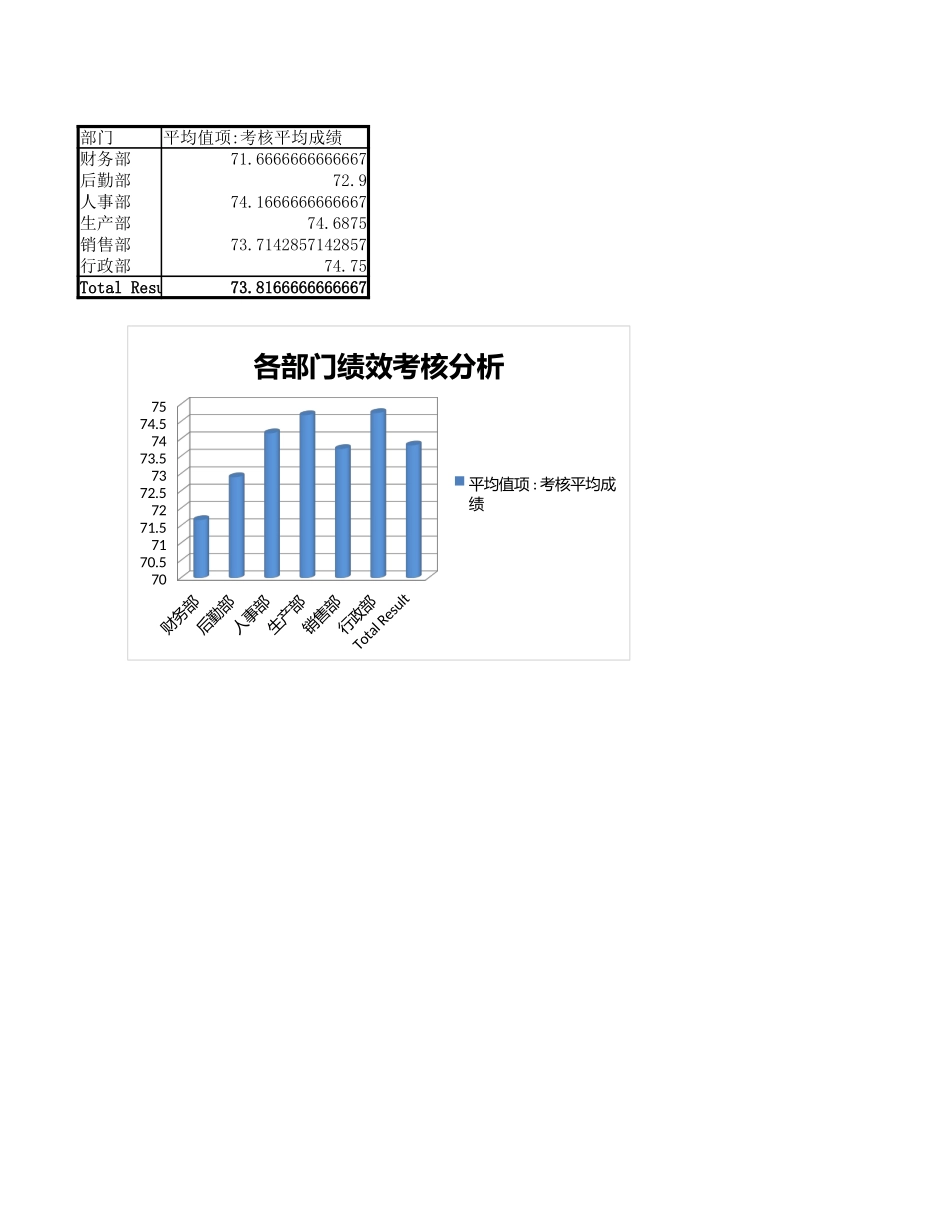员工绩效和离职管理_第1页