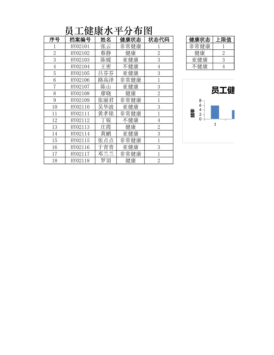 员工健康水平分布图_第1页