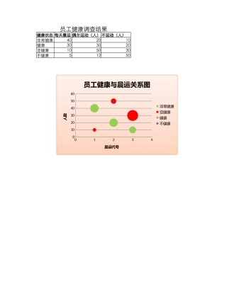 员工健康与晨运关系图