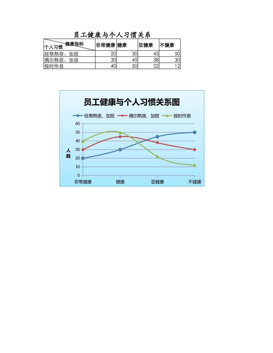 员工健康与个人习惯关系图_第1页
