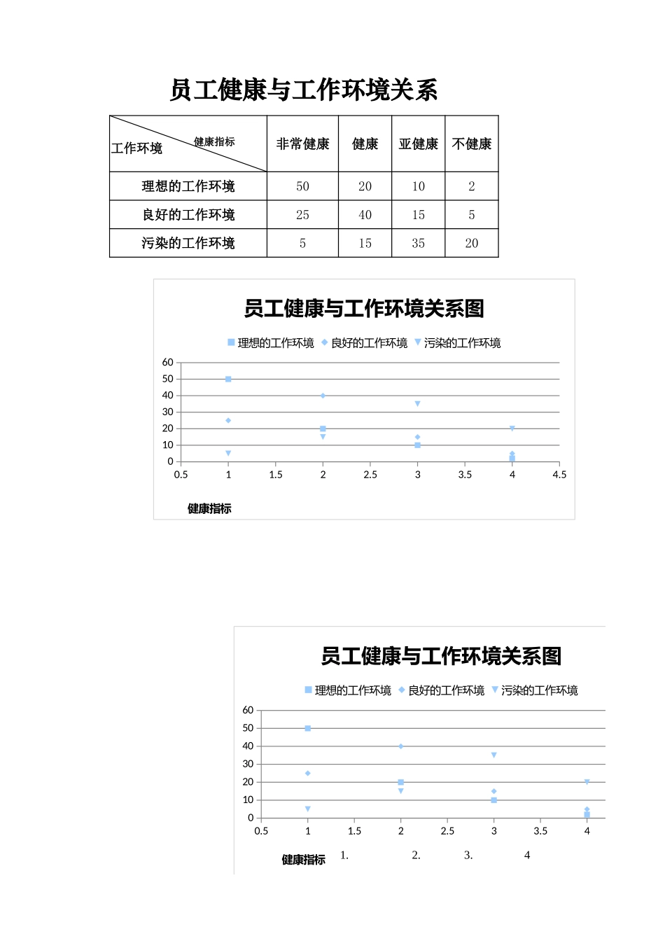 员工健康与工作环境关系图_第1页