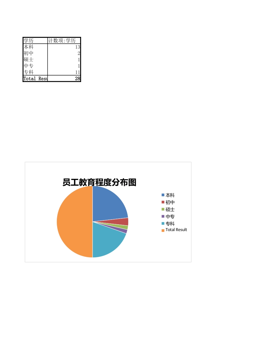 员工教育程度分布图_第1页