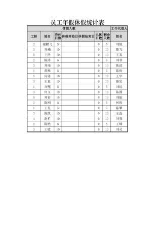 员工年假休假统计表
