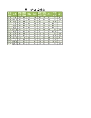员工培训成绩查询表