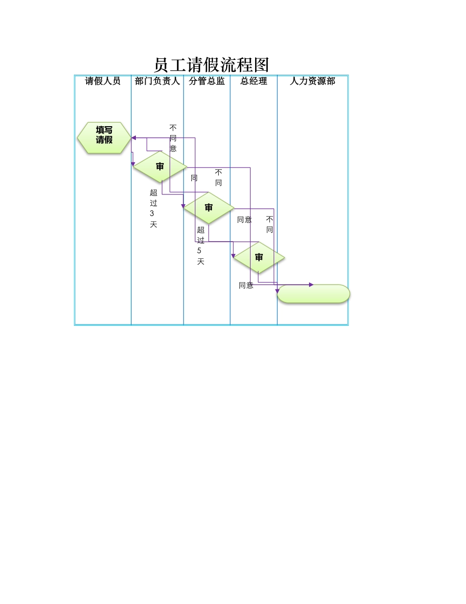员工请假流程图_第1页