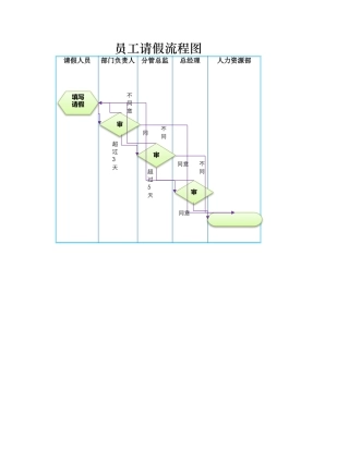 员工请假流程图