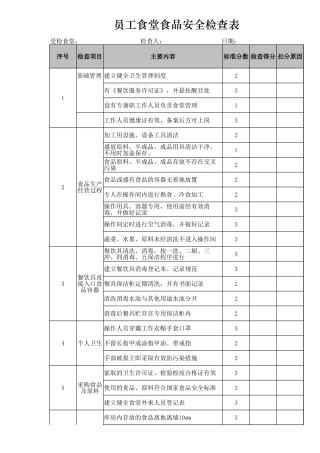员工食堂食堂食品安全检查表