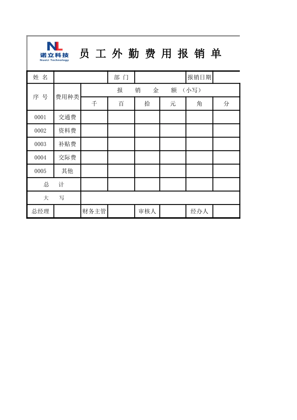 员工外勤费用报销单_第1页