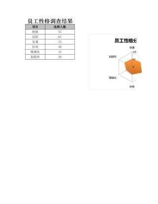 员工性格调查分布图