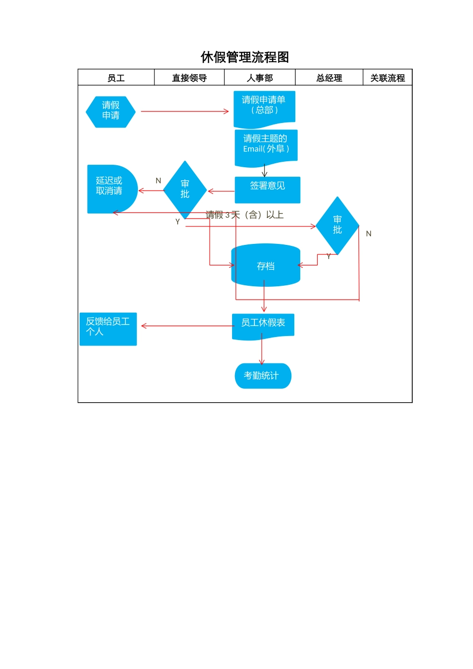 员工休假流程图_第1页