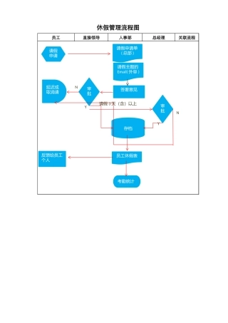 员工休假流程图