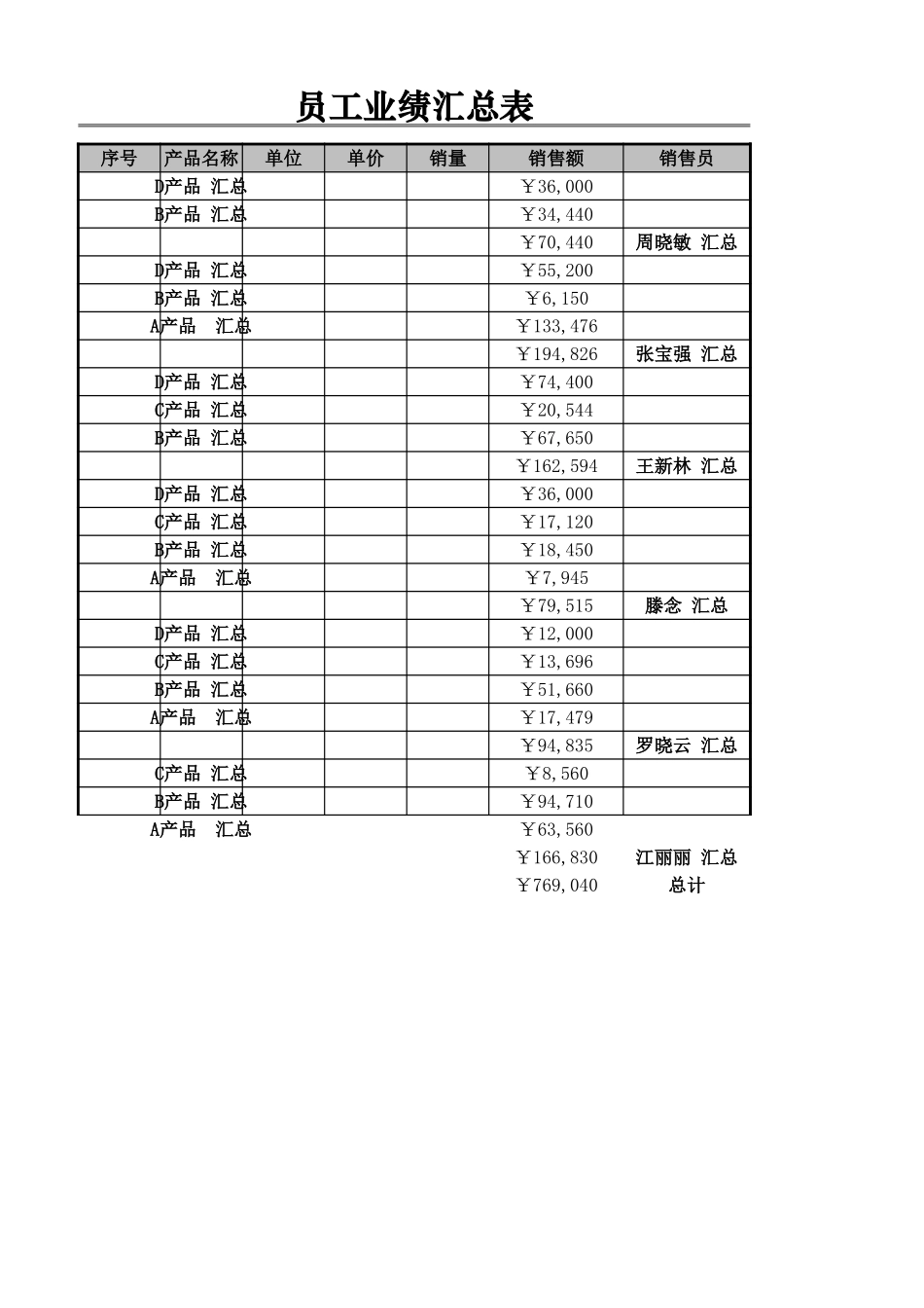 员工业绩记录表_第1页