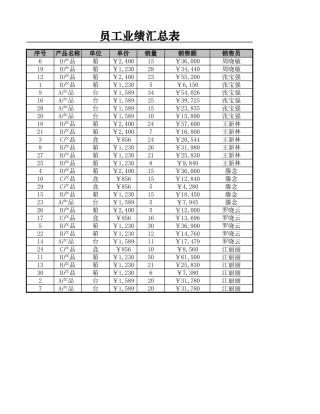 员工业绩评价表xlsx