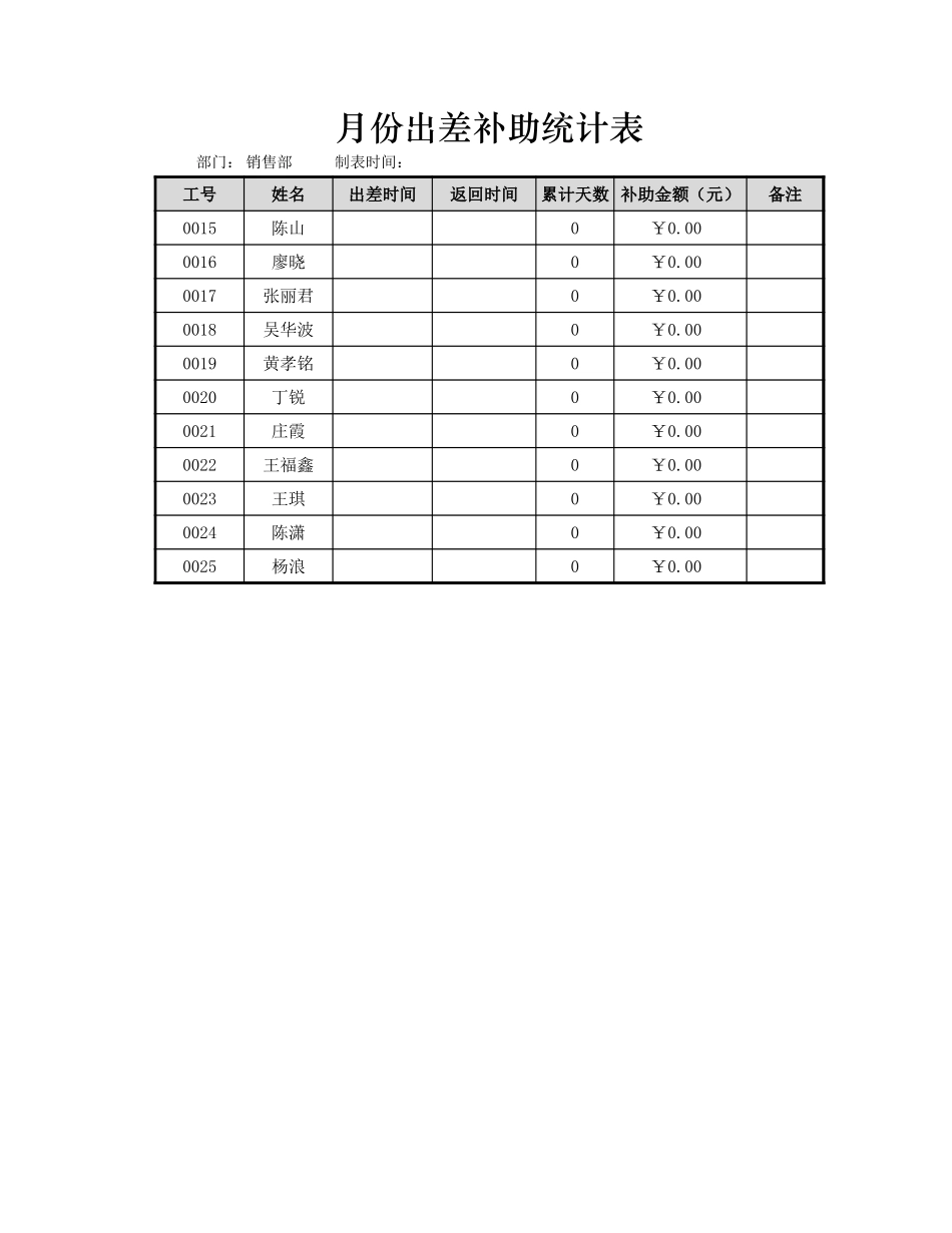 月份出差补助统计表_第1页