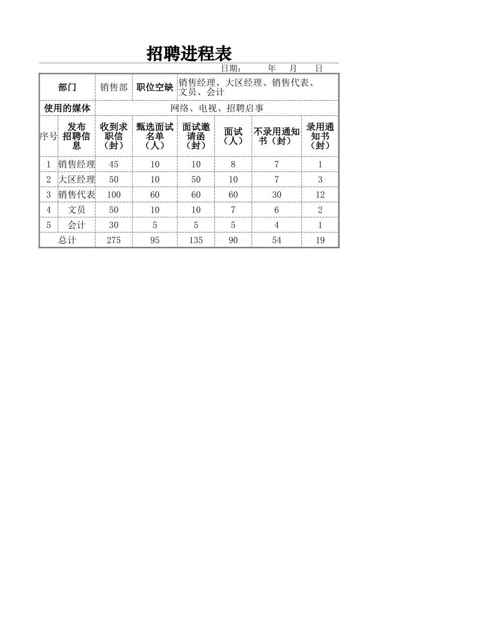 招聘进程表_第1页