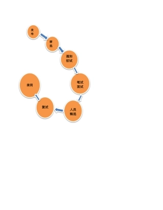 招聘流程图