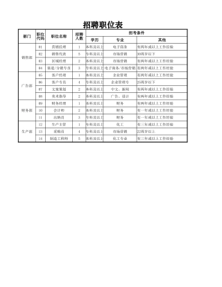 招聘职位表