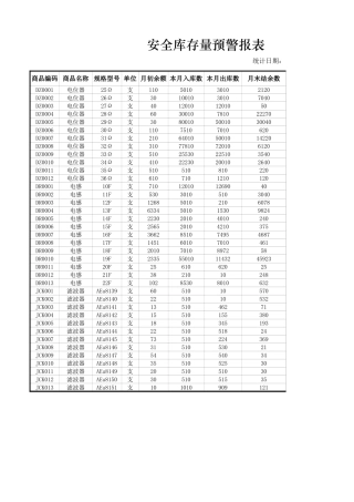 安全库存量预警报表