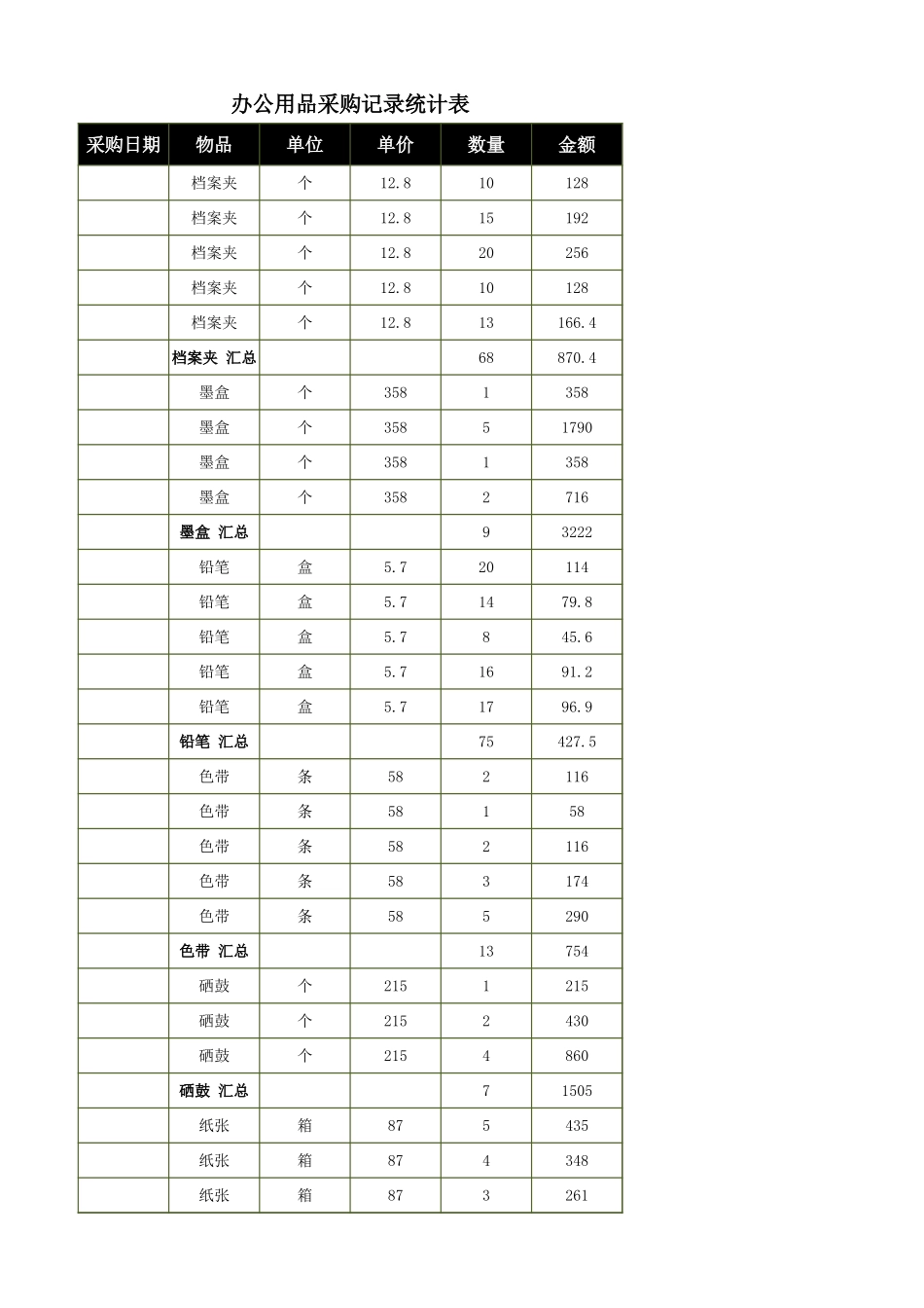 办公用品采购记录统计表_第1页