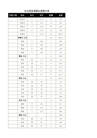 办公用品采购记录统计表