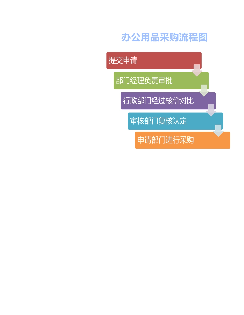办公用品采购流程图_第1页