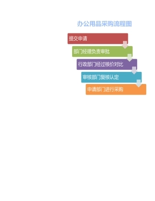 办公用品采购流程图