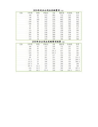 办公用品费用预算表