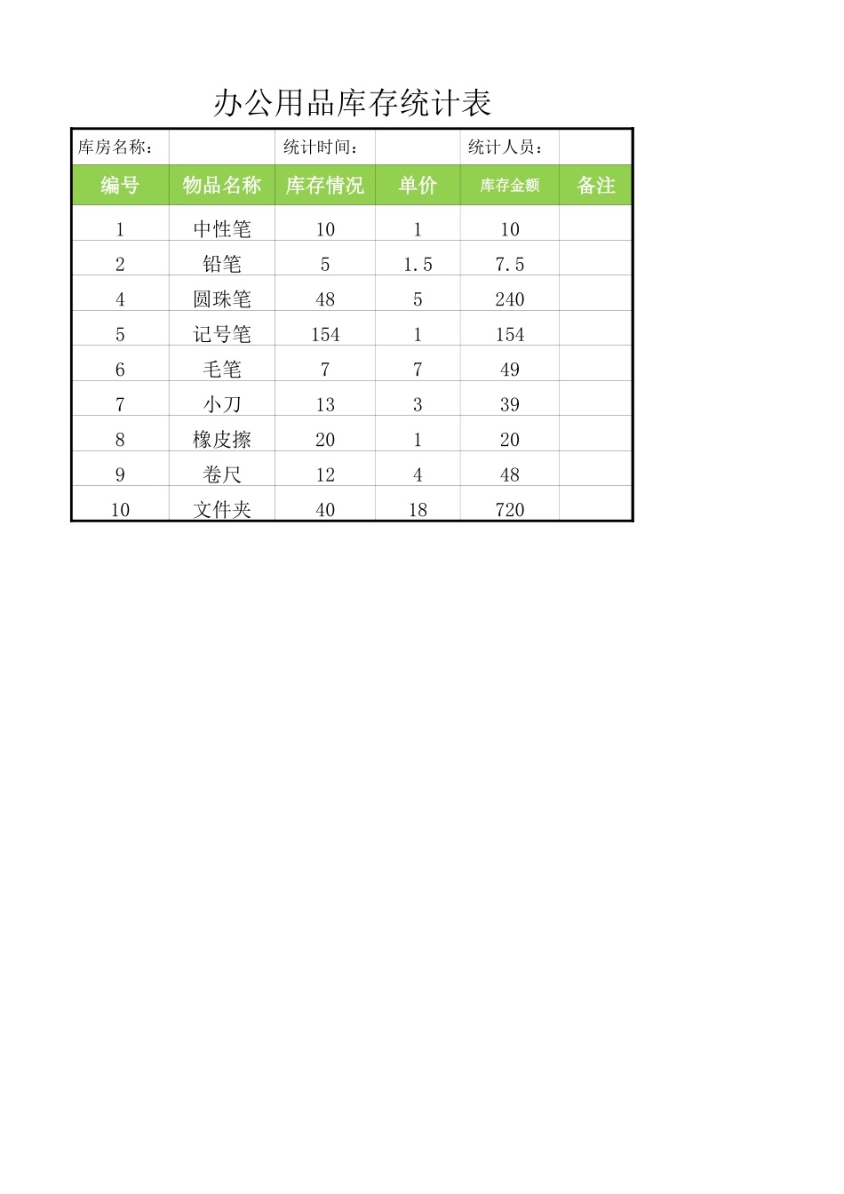 办公用品库存统计表_第1页